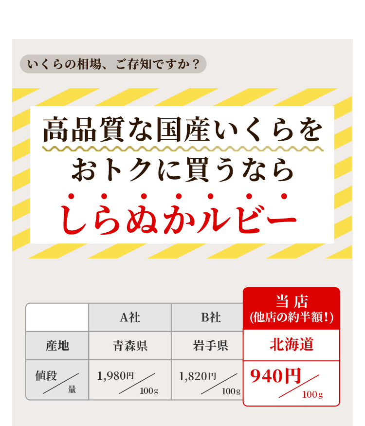 いくらの相場、ご存知ですか？　高品質な国産イクラをおトクに買うならしらぬかルビー　当店（他店の約半額！）北海道産地　940円/100g